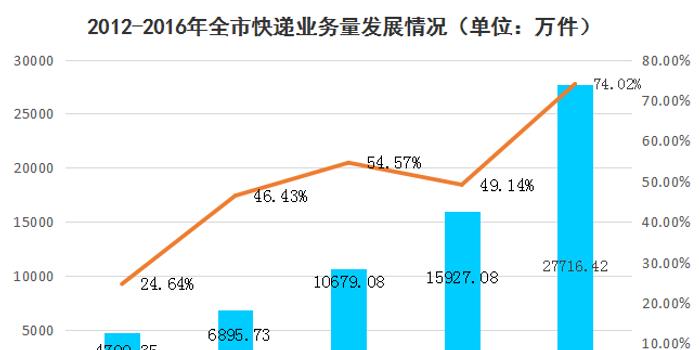 人均用量_头孢克肟颗粒儿童用量