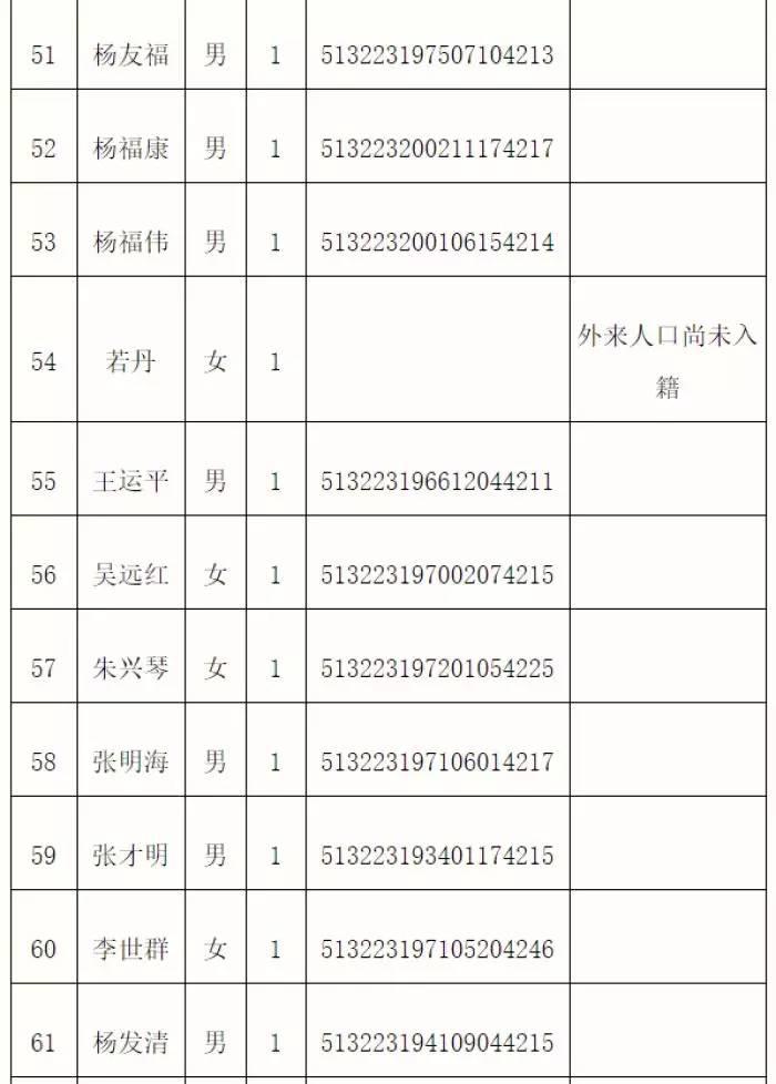 只要有这盏灯，就有希望！（附118名失联人员名单）