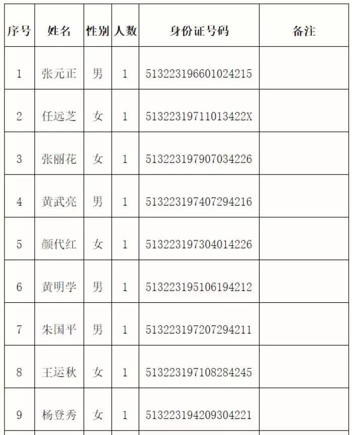 只要有这盏灯，就有希望！（附118名失联人员名单）