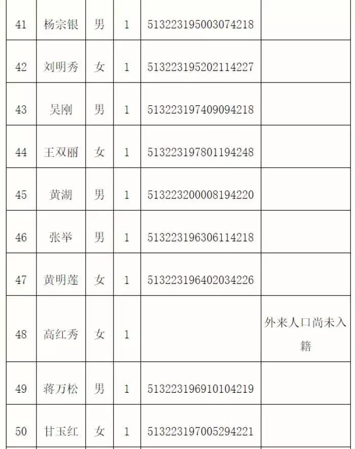 只要有这盏灯，就有希望！（附118名失联人员名单）