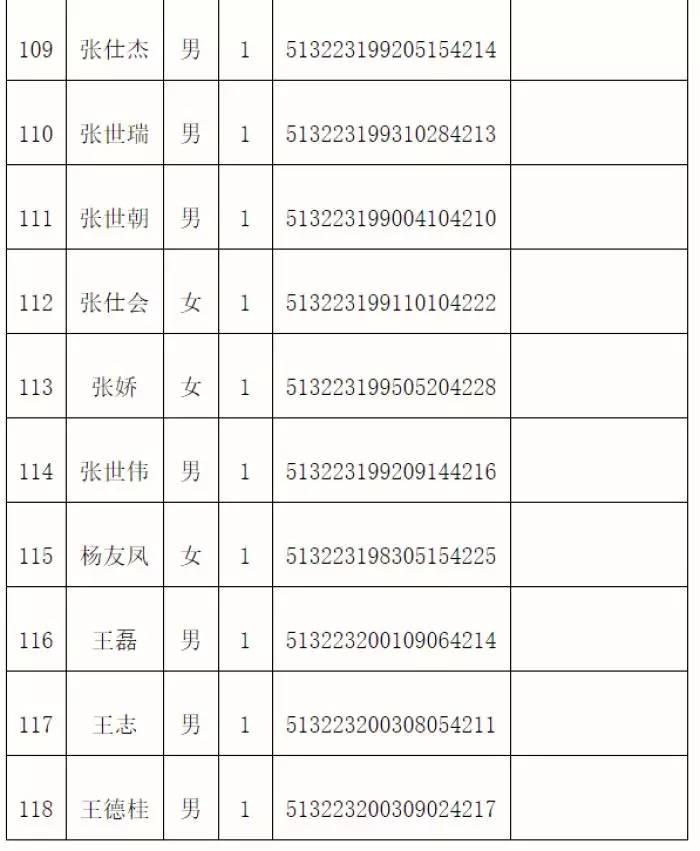 只要有这盏灯，就有希望！（附118名失联人员名单）