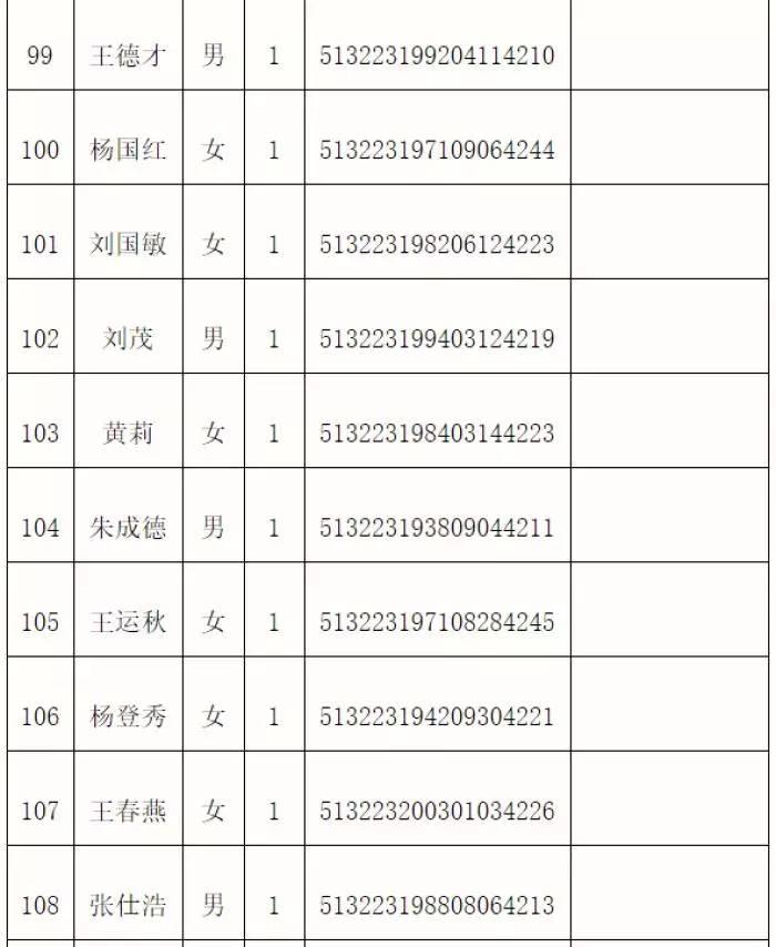 只要有这盏灯，就有希望！（附118名失联人员名单）