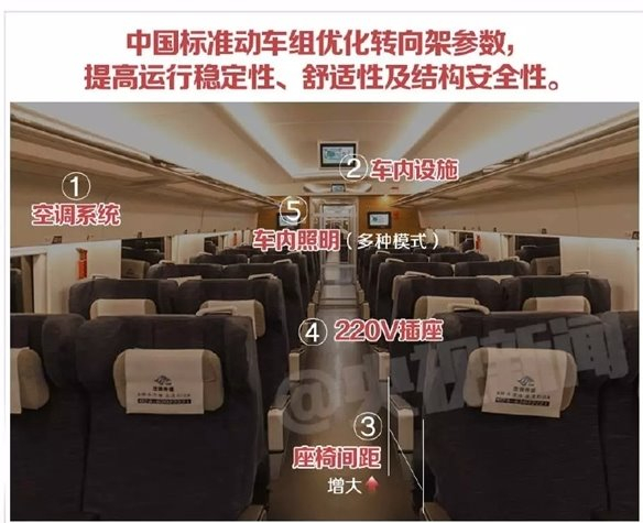 中国动车组再进化!“复兴号”今日首发亮相
