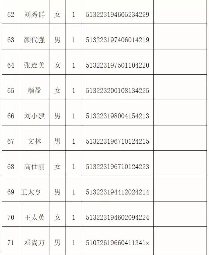 只要有这盏灯，就有希望！（附118名失联人员名单）