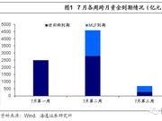 海通宏观：央行再度回笼 债市涨幅趋缓