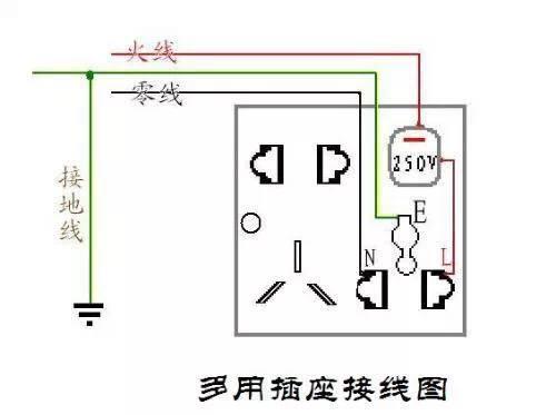 记住这三条线永不触电，必看