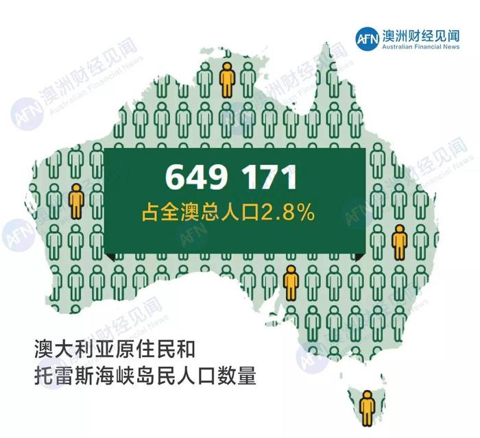2016澳洲人口普查数据公布，7个方面“看透”澳洲人