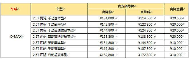 五十铃D-MAX最高官降2万元