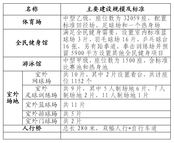 黄石奥体中心开始屋面幕墙施工