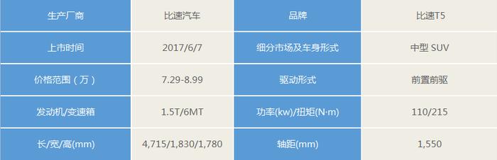 6月新车回顾：SUV重回视野