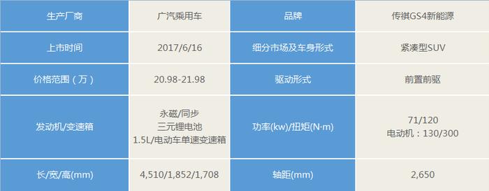 6月新车回顾：SUV重回视野