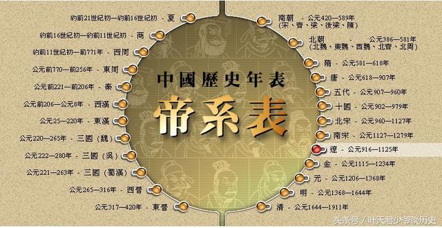 我们历史的划分：古代史、近代史、现代史和当代史都是怎么来的