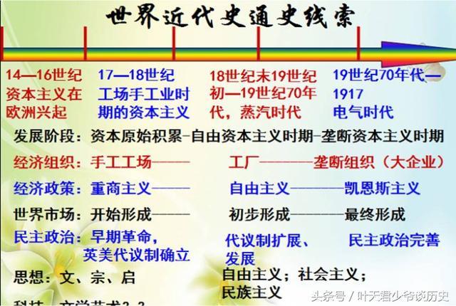 我们历史的划分：古代史、近代史、现代史和当代史都是怎么来的