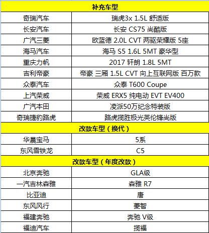 6月新车回顾：SUV重回视野