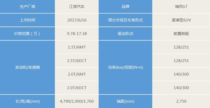 6月新车回顾：SUV重回视野