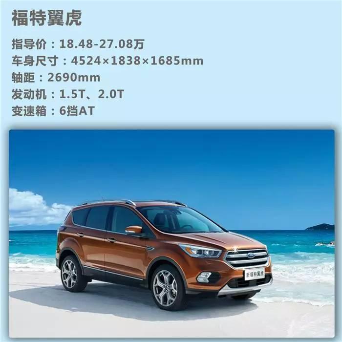 SUV 你是喜欢MAN一点还是颜值高一点？