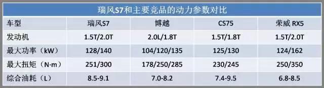 强敌环伺下，瑞风S7如何杀出一条生路？