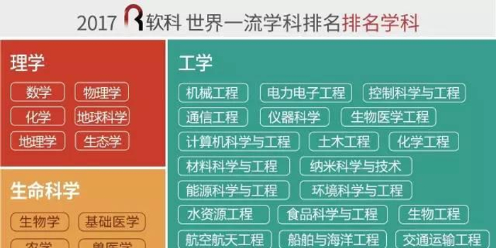 遥感专业大学排名_清华大学