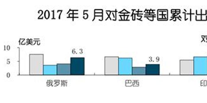 印度 修改GDP_印度各邦gdp(2)