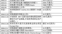 王健林卖掉国内近八成持有项目 海外投资已超2500亿