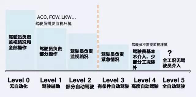 震惊！这个身价上百亿的男子，竟开车不扶方向盘！