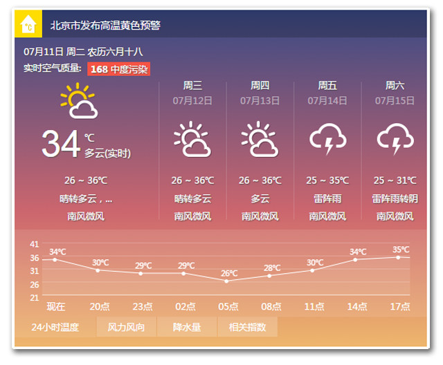 近几日最高气温均超过35℃