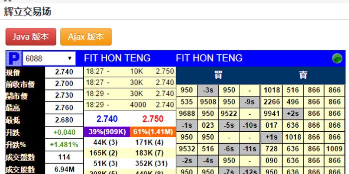 新股暗盘|鸿腾(06088)暗盘收涨1.48% 一手赚4