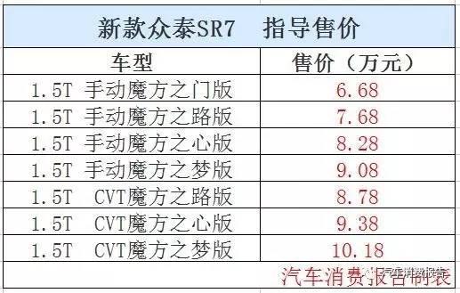 三款6万元起入门车型昨天扎堆上市 | 汽车消费报告