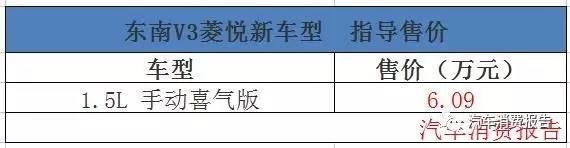 三款6万元起入门车型昨天扎堆上市 | 汽车消费报告