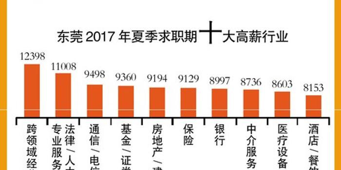 大洋招聘信息_2017年寒假工招聘专题寒假兼职招聘信息假期工招聘(2)