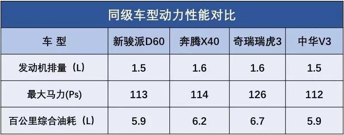 4款小型SUV对比，谁是6万级最强小型SUV！