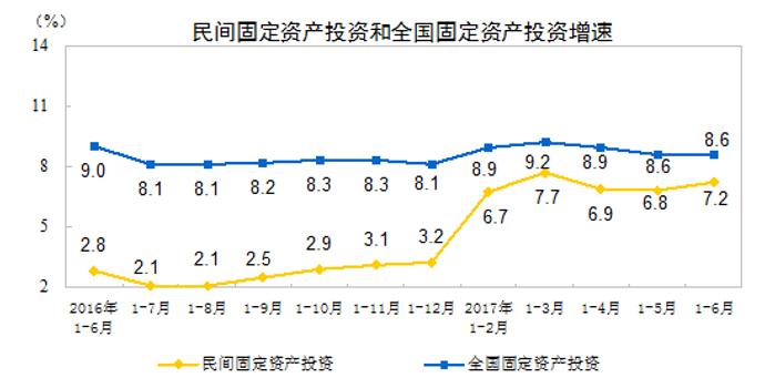 国家固定资产投资占gdp_寒冬来了吗 住建部 2015年建筑业发展统计分析(2)