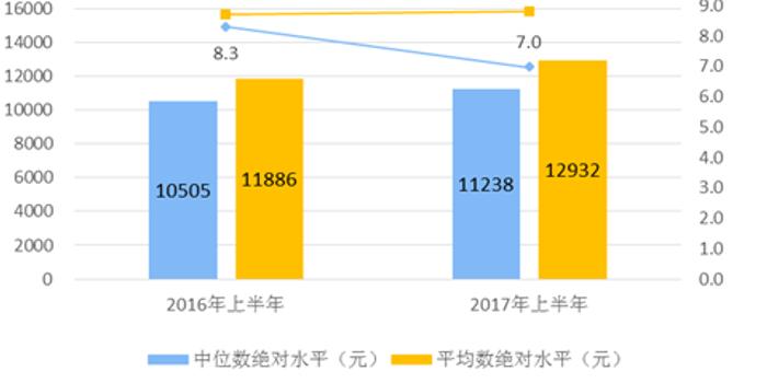 人均居民收入_罗定居民人均收入