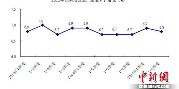 2021上半年北京gdp_北京各区gdp2020