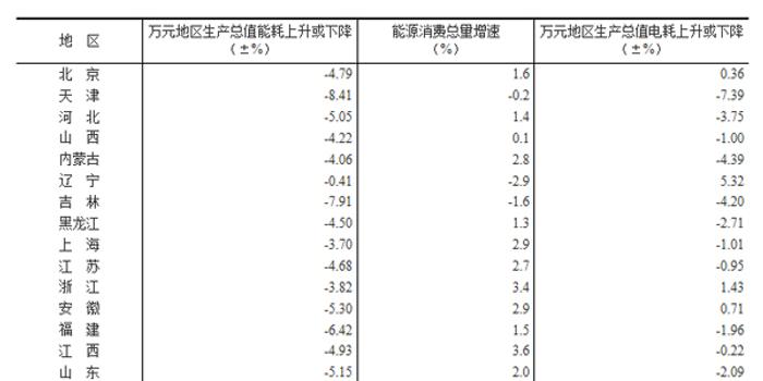 全国各省gdp降了多少_每天3分钟 尽览天下事 全国两会时间定了 今天起,全河南降价 大商郑州又一店宣布闭店 今天上午1(3)