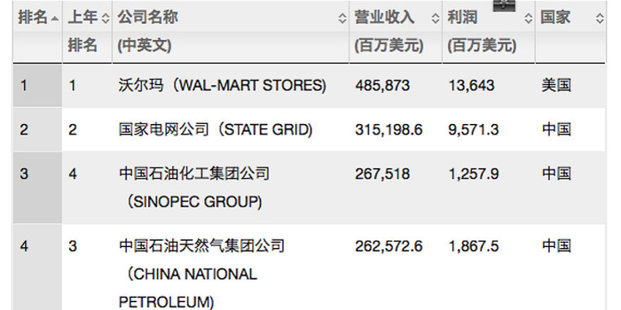 阿里500强排名_阿里女员工照片(3)