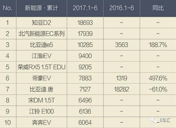 深思｜为何总是鲜为人知的企业、车型销量夺冠？