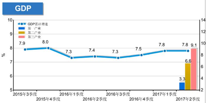 新乡市7年上半年gdp_2019上半年中国城市GDP百强榜出炉 新乡榜上有名(3)