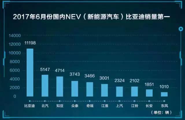 新能源车没人买？比亚迪这款新车分分钟钟打脸