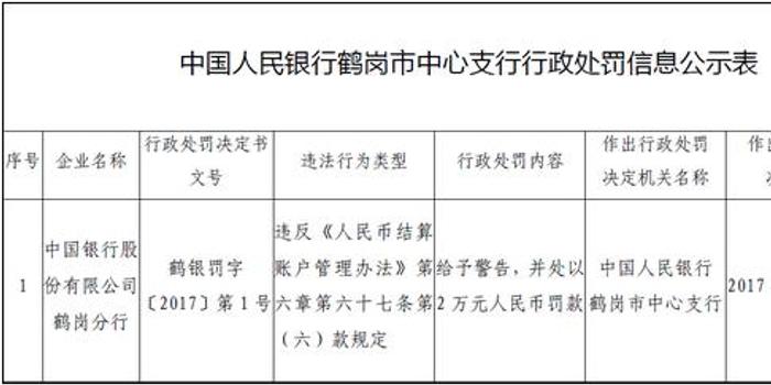 违章罚款算在gdp里吗_交通违章罚款单图片