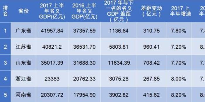 苏州gdp和河南_苏州园林(3)