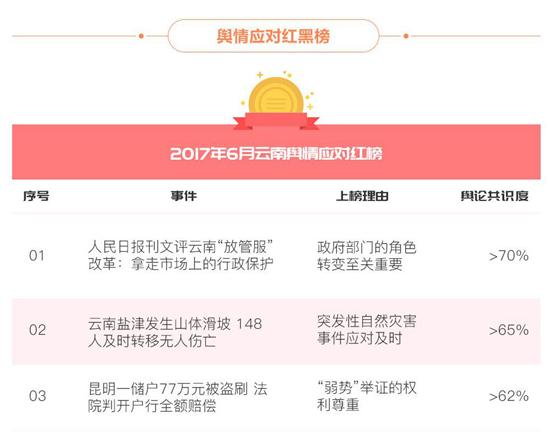 云南网“舆情地图”正式上线 共建良好网络舆论生态