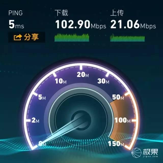 路由器数量与网速有关