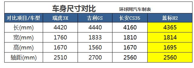 个性时尚两不误 四款高性价比小型SUV推荐