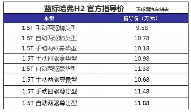 个性时尚两不误 四款高性价比小型SUV推荐