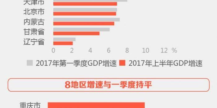 安微各地市GDP_2016年安徽gdp排名,gdp总值达2.4亿增速达到8.7