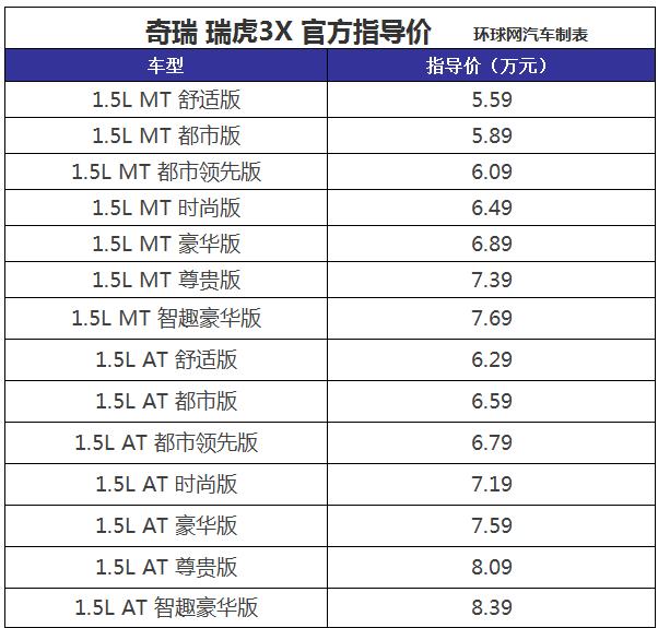 个性时尚两不误 四款高性价比小型SUV推荐