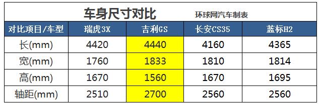 个性时尚两不误 四款高性价比小型SUV推荐