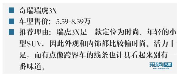 个性时尚两不误 四款高性价比小型SUV推荐