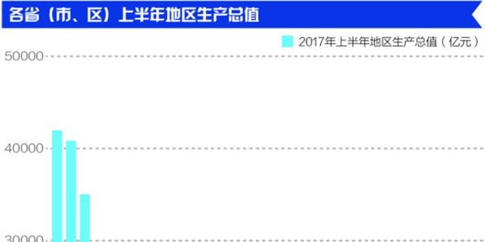 2020年全国31省市经济总量排名_世界经济总量排名